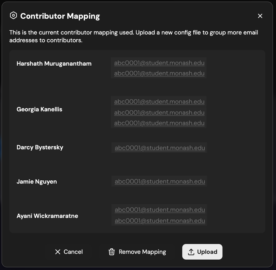 Active configuration modal showing mapped contributors