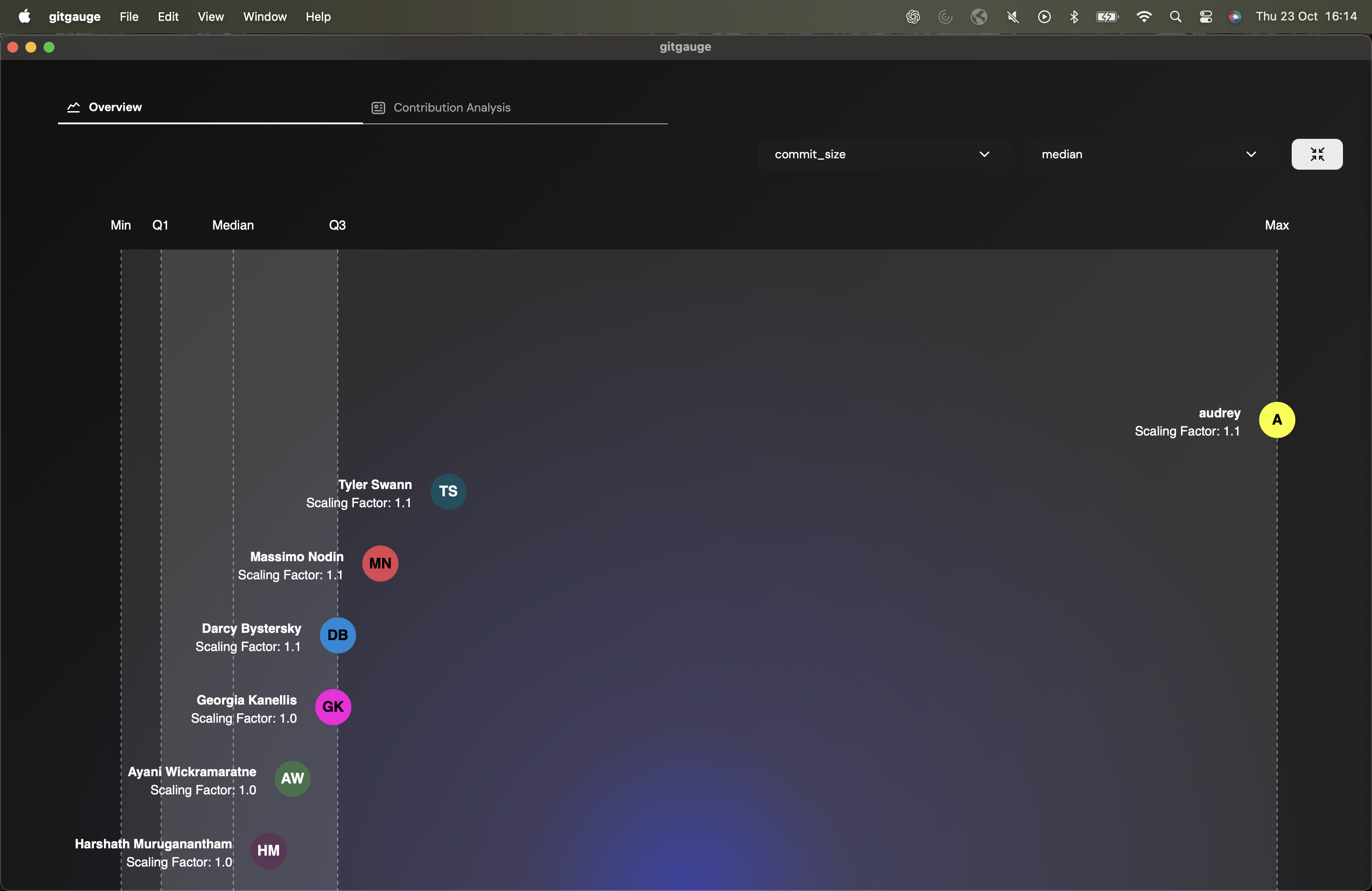 Per-contributor breakdown view