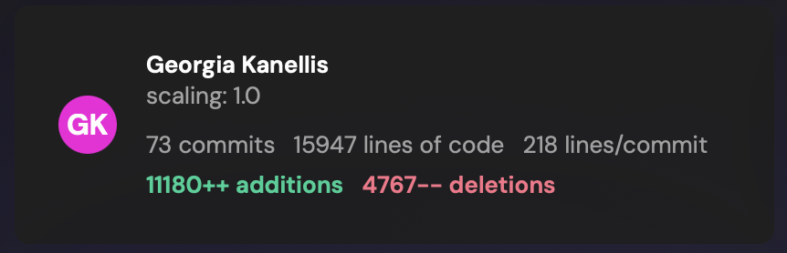 Specific contributor card view